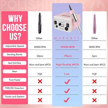 Makartt Nail Drill Portable Electric Nail File Machine Geneviere E File Pink JD700 Professional 30000RPM Manicure Drill for Acrylic Nails Poly Nail Gel Polish Beauty Gift