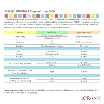 LorAnn Orange Baking Emulsion for Delicious Baking