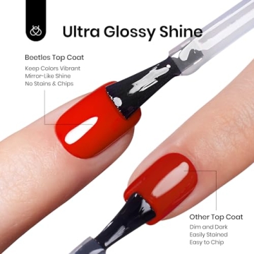 Beetles Gel Top & Base Coat Set for Lasting Shine