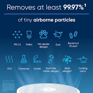 BlueAIR Blue Pure 311i Max Air Purifier for Medium Rooms