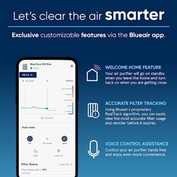 BlueAIR Blue Pure 311i Max Air Purifier for Medium Rooms