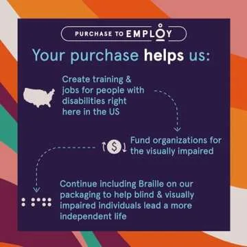 Cleanlogic Detoxify Purifying Charcoal Infused Exfoliating Body Scrubber, Dual-Texture Round Exfoliator Tool for Smooth, Clean Skin, Daily Skincare Routine, 3 Count Value Pack