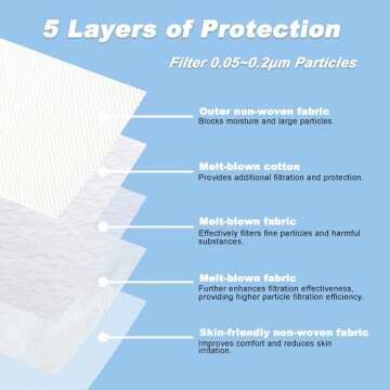 Niwopo KN95 Face Mask 100 Pack, Individually Wrapped, 5-Ply Breathable Comfortable Safety Mask Filter Efficiency≥95% Against PM2.5 White masks