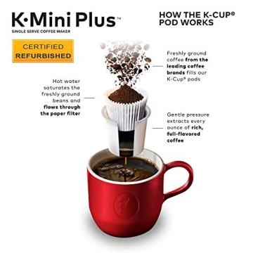 Compact Keurig K-Mini Plus Coffee Maker for Travel