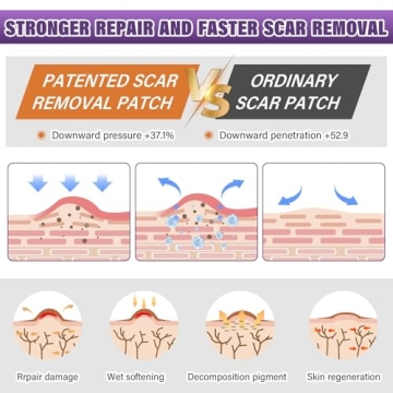 Silicone Scar Sheets - Effective Scar Treatment & Healing Tape