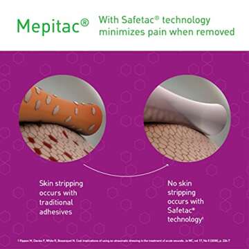 Soft Silicone Tape for Comfortable Wound Care