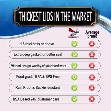 Supa Ant Regular Mouth Canning Lids - Rustproof & Food-Grade
