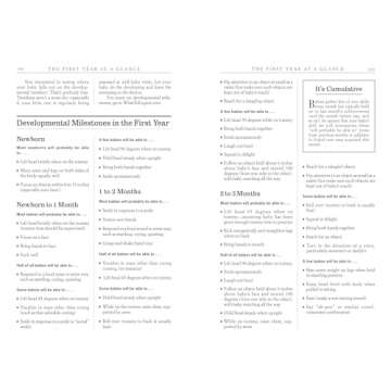 What to Expect the First Year: (Updated in 2024)