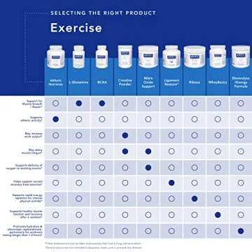 Pure Encapsulations Athletic Nutrients | Multivitamin/Mineral Complex for Exercise Performance and Training* | 180 Capsules