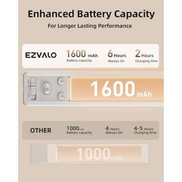 EZVALO Motion Activated Under Cabinet Lights - Dimmable & Wireless