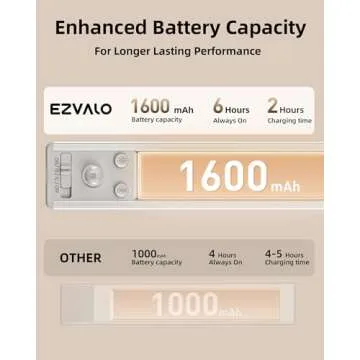 EZVALO Motion Activated Under Cabinet Lights - Dimmable & Wireless