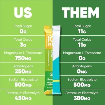 IQMIX Sugar Free Electrolyte Drink Mix - Keto Friendly