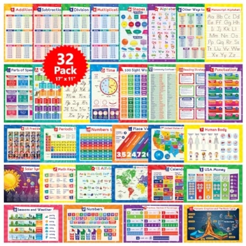32 Educational Posters for Kids - 17x11, Multiplication & More