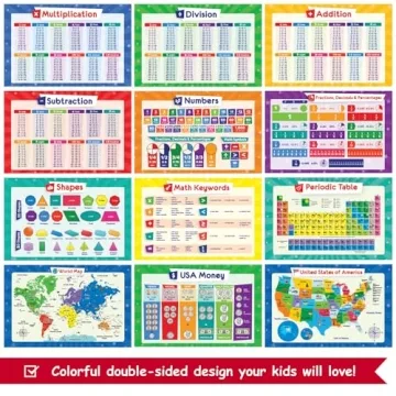 32 Educational Posters for Kids - 17x11, Multiplication & More