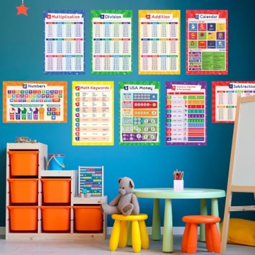 32 Educational Posters for Kids - 17x11, Multiplication & More