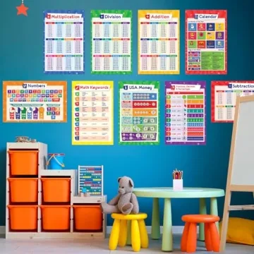 32 Educational Posters for Kids - 17x11, Multiplication & More