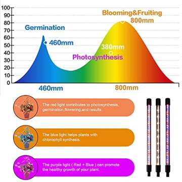 WEDCOL Grow Lights for Indoor Plants - WEDCOL Red Blue Yellow Spectrum Plant Grow Light Adjustable Gooseneck 135 LED Grow Lamp with 3/9/12H Timer, 10 Dimmable Levels & 3 Switch Modes
