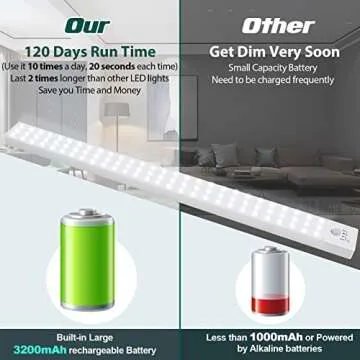 Reoshine 84 LED Closet Lights - Motion Sensor, Wireless, Rechargeable, Under Cabinet & Counter Lights