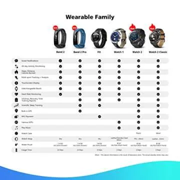 Huawei Watch 2 Sport Smartwatch - Ultimate Fitness Companion