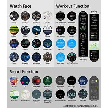Huawei Watch 2 Sport Smartwatch - Ultimate Fitness Companion