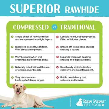 Natural Rawhide Rings for Dogs - Safe, Long-Lasting Chews