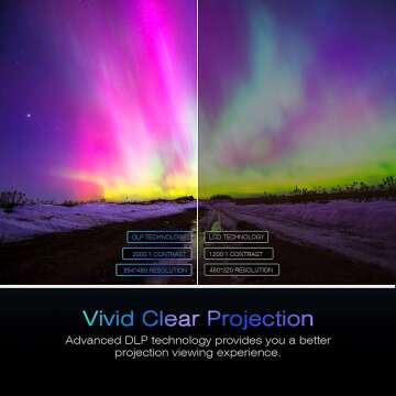 AKASO Mini Projector