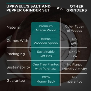 UppWell Wooden Salt and Pepper Grinder Set for a Chic Kitchen