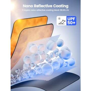 Lamicall Car Windshield Sunshade Umbrella – 5-Layer UV Block for Heat Insulation, 57"x33" Front Wi...