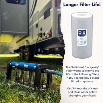 GoBluTech R3 and TRIO Water Filter Recharge Pack, 2.5” x 5” for RV Water Filter System, 0.2 Micron High Flow Filter, Granular Activated Carbon “Tasty”, and Sediment “Longevity” - Veteran Owned
