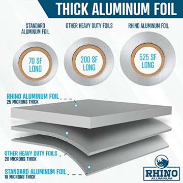Rhino Aluminum Heavy Duty Aluminum Foil | 18 Inches by 500 Foot Long Roll, 25 Microns Thick | Commer...