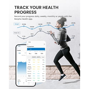 Smart Food Scale with Large VA Display by RENPHO