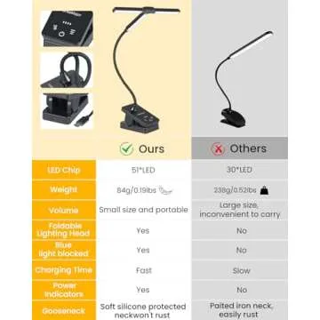 UrsaMajor 51 LED Music Stand Light - Rechargeable Clip-on Portable Lamp