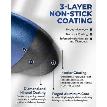 Granitestone Blue 12 Inch Non Stick Frying Pans Nonstick Skillet with Mineral and Diamond Triple Coated Surface, Nonstick Frying Pan, Nonstick Pan, Oven/Dishwasher Safe Non Stick Pan, 100% Non Toxic