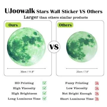 1078 PCS Glow in The Dark Stars for Ceiling, Glowing Stars for Ceiling Planets, Stars Wall Decals, Solar System Galaxy Space Nursery Wall Stickers Rocket Astronaut Kids Boys Room Decorations Bedroom