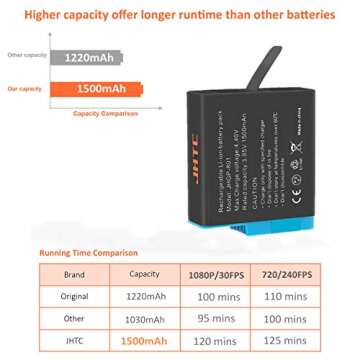 JHTC Hero 8 Battery Replacement Pack with Charger