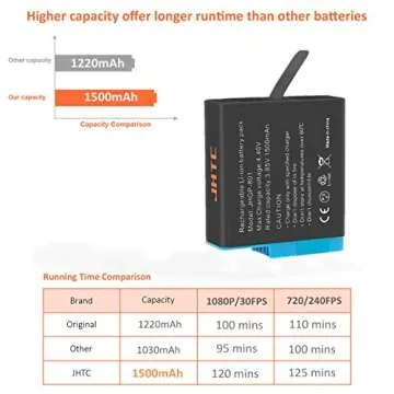 JHTC Hero 8 Battery Replacement Pack with Charger