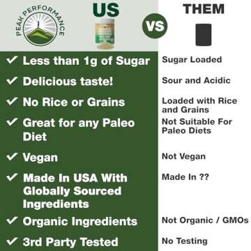 Organic Paleo Grain Free Plant Based Protein Powder. Complete Raw Organic Vegan Protein Powder. Amaz...