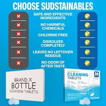 Sudstainables Water Bottle Cleaning Tablets – 36-Pack, Chlorine-Free and Odorless Cleaner for Hydration Bladders, Stainless Steel, Tumblers, and Glass Bottles - Removes Stubborn Stains and Odors