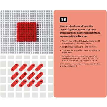 Needlepoint: A Modern Stitch Directory Card Deck: 50 creative stitches and techniques for tapestry embroidery