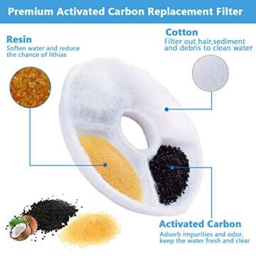 PANDOLA Cat Water Fountain Filter 8-16 Pack for Pets