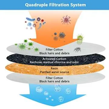 PANDOLA Cat Water Fountain Filter 8-16 Pack for Pets