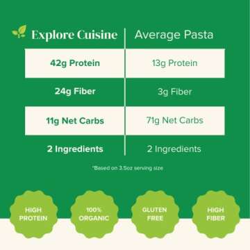 Organic Edamame Mung Bean Fettuccine - Gluten Free & Vegan