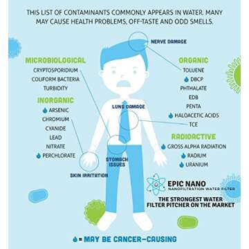 Epic Water Filters REPLACEMENT FILTER for Epic Nano Water Filter Pitcher or Dispenser. Nanofiltration Removes Bacteria, Virus, Cyst, Lead, Chromium 6, PFOS, PFOA, Heavy Metals, Pesticides,