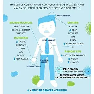 Epic Water Filters REPLACEMENT FILTER for Epic Nano Water Filter Pitcher or Dispenser. Nanofiltration Removes Bacteria, Virus, Cyst, Lead, Chromium 6, PFOS, PFOA, Heavy Metals, Pesticides,