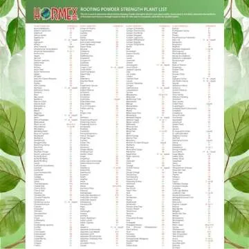 Hormex Rooting Powder for Optimal Plant Propagation