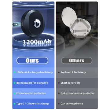 WILLED Rechargeable Puck Lights with Remote Control