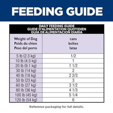 Hill's Science Diet Sensitive Stomach & Skin Wet Dog Food