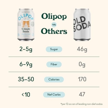 OLIPOP Cream Soda - Prebiotic Soda with Fiber
