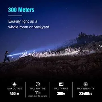 LUMINTOP GT Nano Flashlight - 450 Lumens Compact Power
