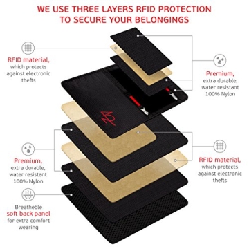 Travel Smart Neck Wallet with RFID Protection for All